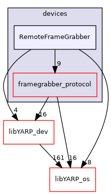 src/devices/RemoteFrameGrabber