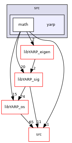 src/libYARP_math/src/yarp
