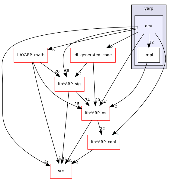 src/libYARP_dev/src/yarp/dev