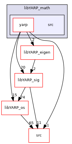 src/libYARP_math/src
