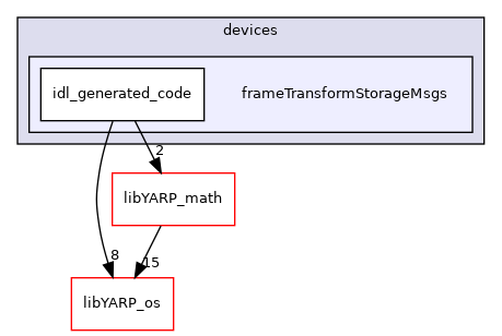 src/devices/frameTransformStorageMsgs