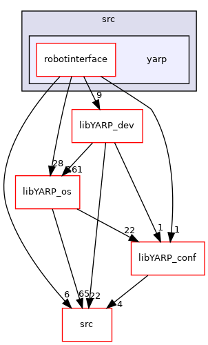 src/libYARP_robotinterface/src/yarp