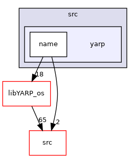 src/libYARP_name/src/yarp