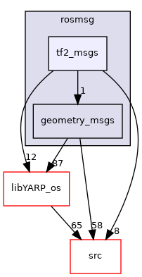 src/libYARP_rosmsg/src/idl_generated_code/yarp/rosmsg/tf2_msgs