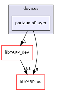 src/devices/portaudioPlayer