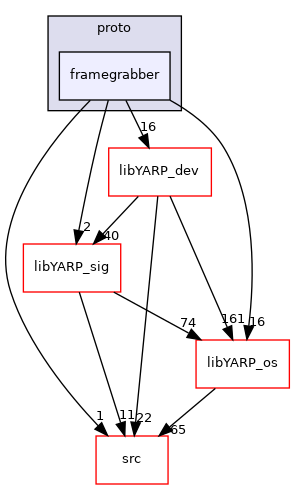 src/devices/framegrabber_protocol/yarp/proto/framegrabber