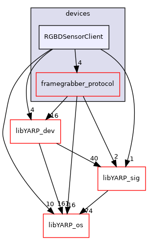 src/devices/RGBDSensorClient
