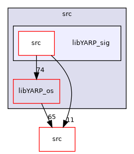 src/libYARP_sig