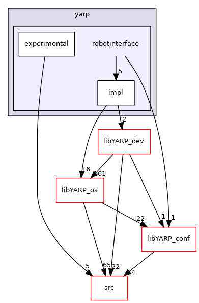 src/libYARP_robotinterface/src/yarp/robotinterface
