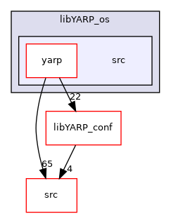 src/libYARP_os/src