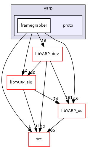 src/devices/framegrabber_protocol/yarp/proto
