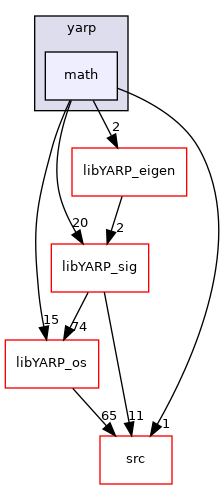 src/libYARP_math/src/yarp/math