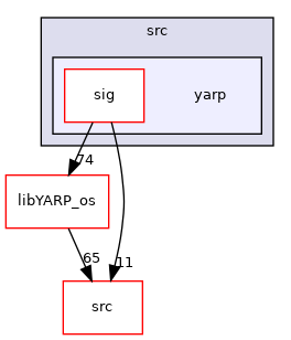 src/libYARP_sig/src/yarp
