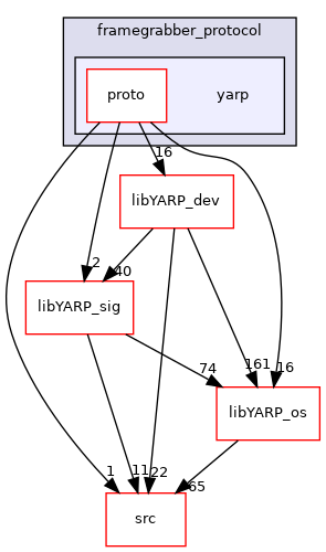 src/devices/framegrabber_protocol/yarp