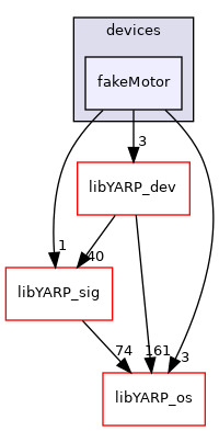 src/devices/fakeMotor