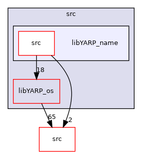 src/libYARP_name