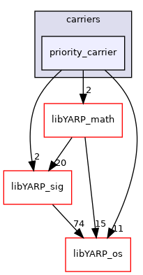 src/carriers/priority_carrier