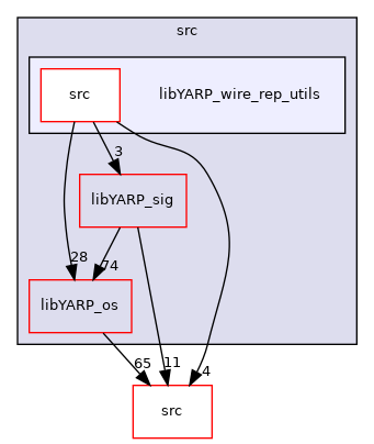 src/libYARP_wire_rep_utils
