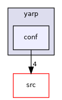 src/libYARP_conf/src/yarp/conf