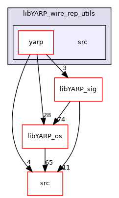src/libYARP_wire_rep_utils/src