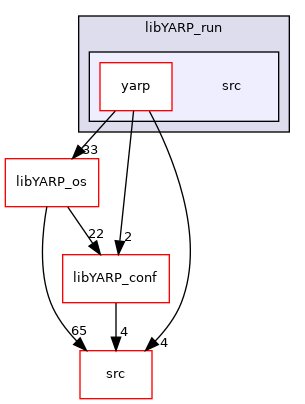 src/libYARP_run/src