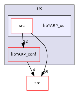 src/libYARP_os