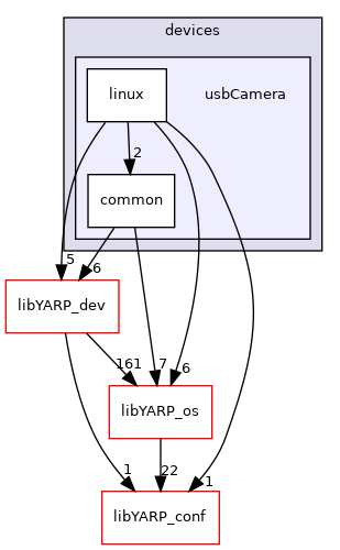 src/devices/usbCamera