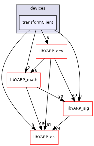 src/devices/transformClient