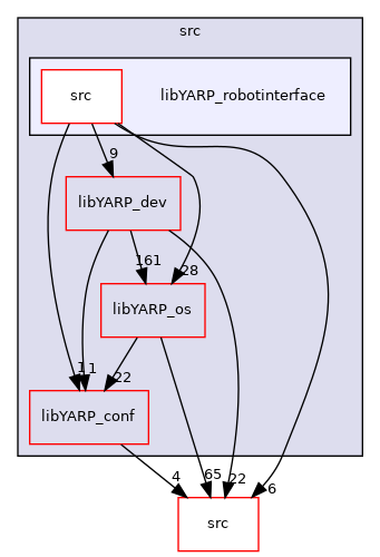 src/libYARP_robotinterface