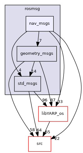 src/libYARP_rosmsg/src/idl_generated_code/yarp/rosmsg/nav_msgs
