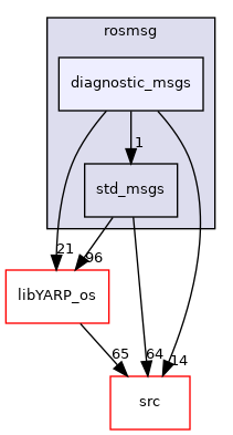 src/libYARP_rosmsg/src/idl_generated_code/yarp/rosmsg/diagnostic_msgs