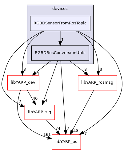 src/devices/RGBDSensorFromRosTopic
