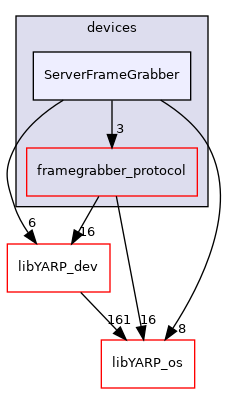 src/devices/ServerFrameGrabber