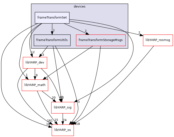 src/devices/frameTransformSet
