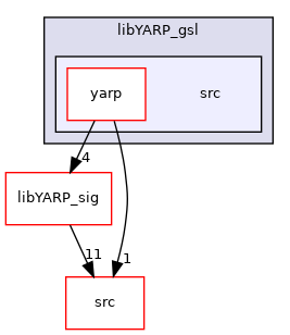src/libYARP_gsl/src