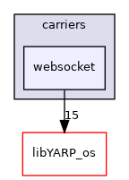src/carriers/websocket