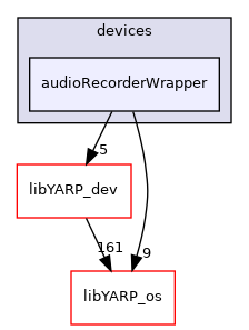 src/devices/audioRecorderWrapper