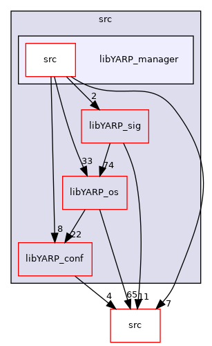 src/libYARP_manager