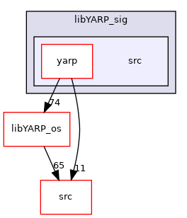 src/libYARP_sig/src