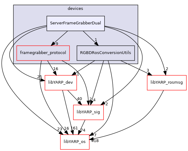 src/devices/ServerFrameGrabberDual