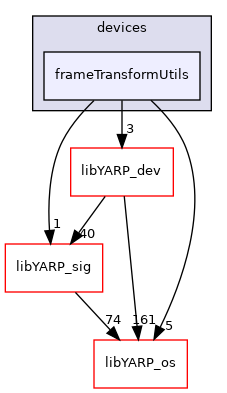 src/devices/frameTransformUtils