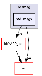 src/libYARP_rosmsg/src/idl_generated_code/yarp/rosmsg/std_msgs