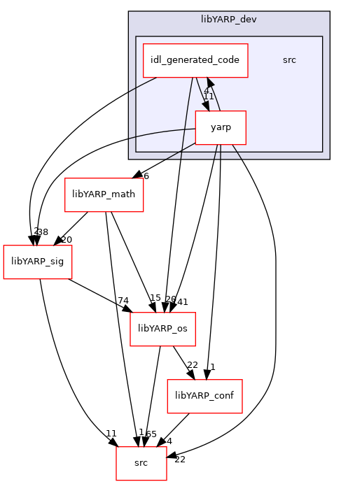 src/libYARP_dev/src