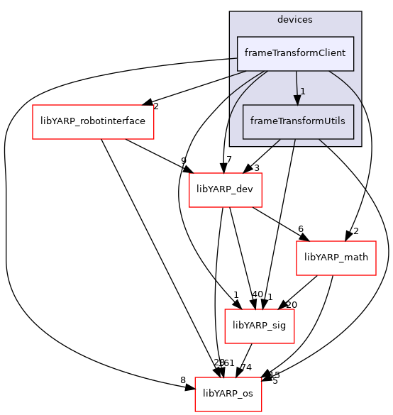 src/devices/frameTransformClient
