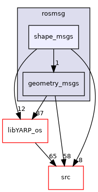 src/libYARP_rosmsg/src/idl_generated_code/yarp/rosmsg/shape_msgs