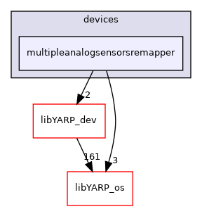 src/devices/multipleanalogsensorsremapper