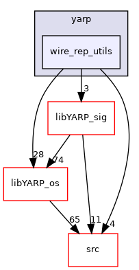 src/libYARP_wire_rep_utils/src/yarp/wire_rep_utils