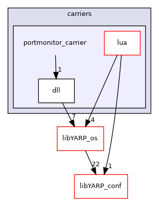 src/carriers/portmonitor_carrier