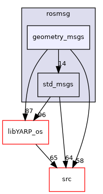 src/libYARP_rosmsg/src/idl_generated_code/yarp/rosmsg/geometry_msgs