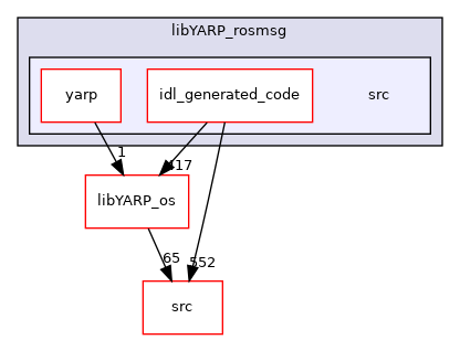 src/libYARP_rosmsg/src